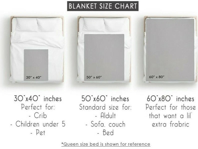 Blanket size chart graphic showing three bedding examples: a crib size 30"x40" sheet, a standard adult size 50"x60" sheet, and a larger 60"x80" sheet, with text describing sizes and suitable bed types.