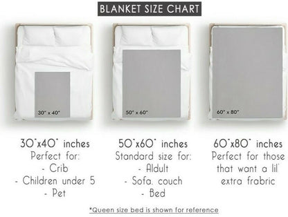 Blanket size chart graphic showing three bedding examples: a crib size 30"x40" sheet, a standard adult size 50"x60" sheet, and a larger 60"x80" sheet, with text describing sizes and suitable bed types.
